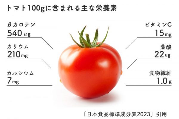 トマトの栄養素